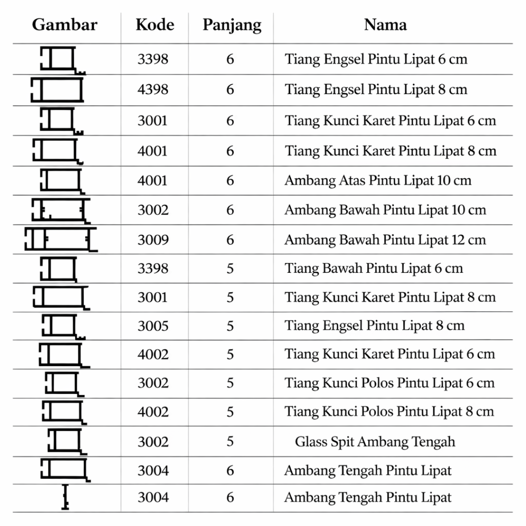 Gambar Bahan Pintu Aluminium Berdasarkan Kodenya